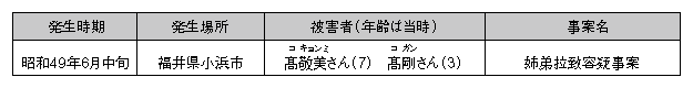 表4-3　日本人以外が被害者である拉致容疑事案（1件2人）