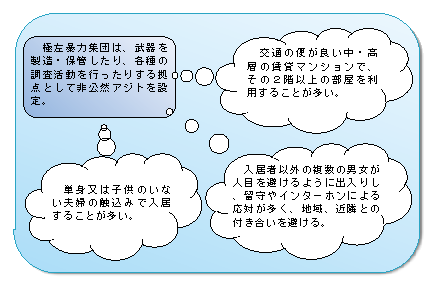 図4-11　極左暴力集団の非公然アジト発見にご協力を！