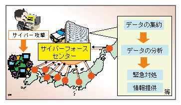 図4-17　サイバーフォースセンターの機能