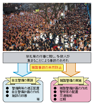 図4-20　雑踏警備の流れ