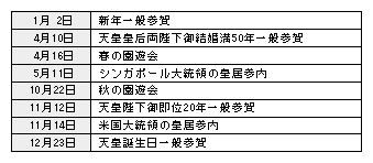 表5-4　平成21年に護衛警備を実施した主な行事