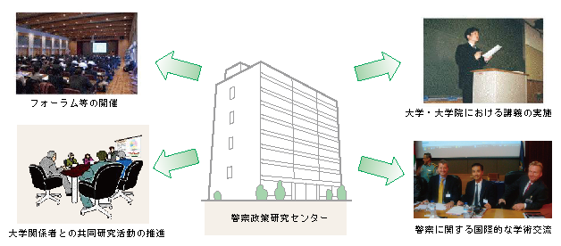 図5-16　警察政策研究センターの業務概要