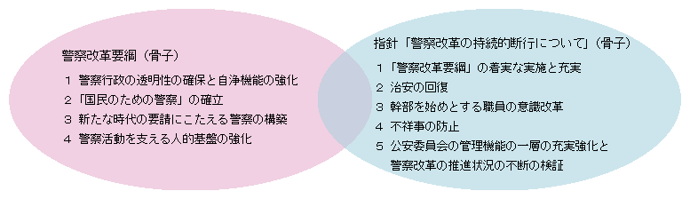 図5-17　警察改革要綱、指針「警察改革の持続的断行について」