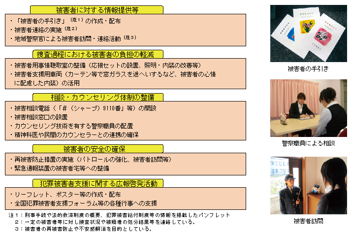 図5-26　被害者支援に係る基本施策