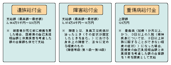 図5-27　犯罪被害者等給付金