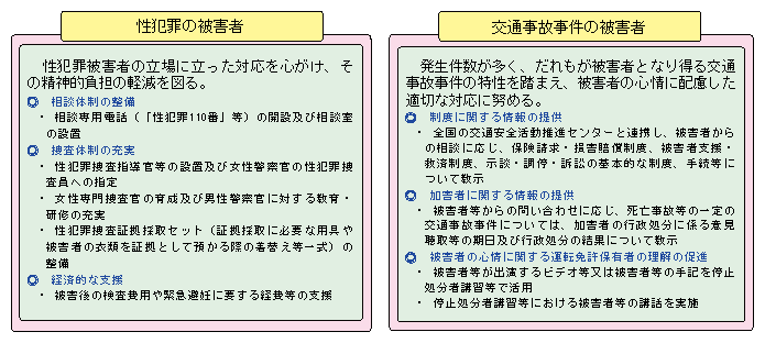 図5-28　被害者の特性に応じた施策の例