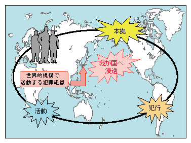 図-2　世界的規模で活動する犯罪組織の我が国への浸透