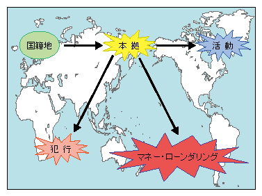 図-4　犯罪行為の世界的展開