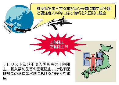 図-20　APISの概要