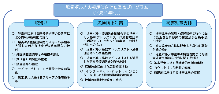 図III-2　児童ポルノの根絶に向けた重点プログラムの概要