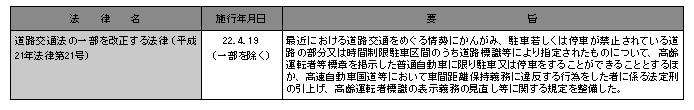 平成21年中の主な法律の制定（警察関係）