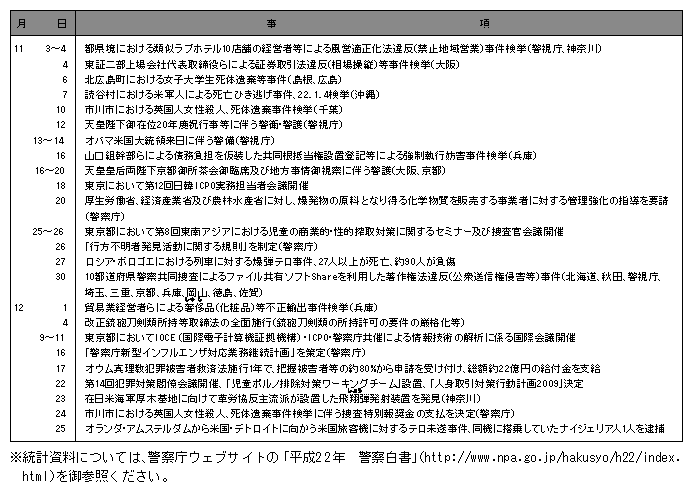 平成21年中の主な出来事(3)