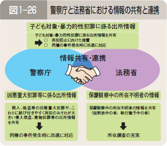 図１―２６ 警察庁と法務省における情報の共有と連携