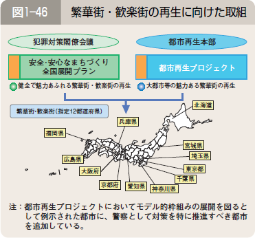 図１―４６ 繁華街・歓楽街の再生に向けた取組