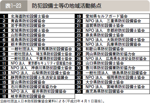 表１―２３ 防犯設備士等の地域活動拠点