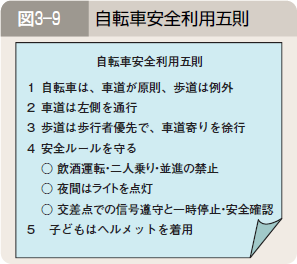 図３―９ 自転車安全利用五則