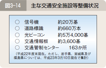 図３―１４ 主な交通安全施設等整備状況