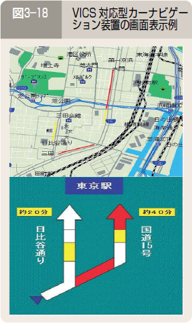 図３―１８ VICS 対応型カーナビゲーション装置の画面表示例