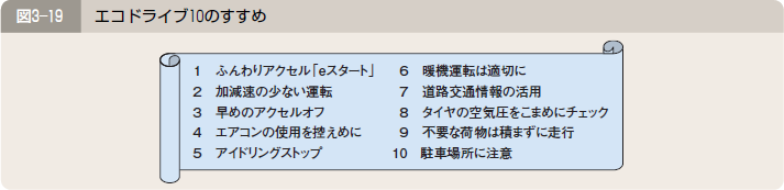 図３―１９ エコドライブ１０のすすめ