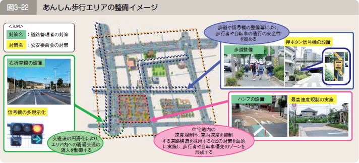 図３―２２ あんしん歩行エリアの整備イメージ