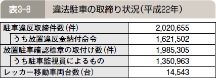 ４ 総合的な駐車対策による都市の再生