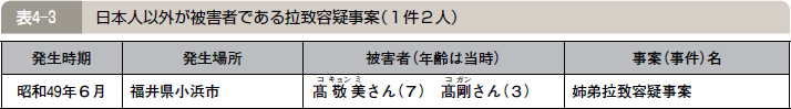 表４―３ 日本人以外が被害者である拉致容疑事案（１件２人）