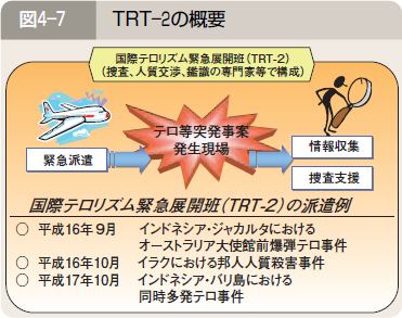 図４―７ TRT―２の概要