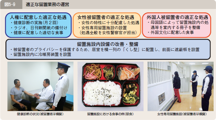 図５―９ 適正な留置業務の運営