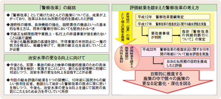 「警察改革の推進」に係る総合評価の結果（図解）