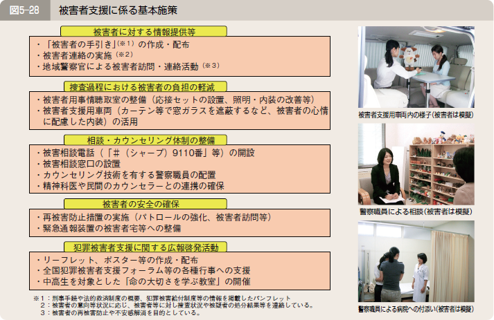 図５―２８ 被害者支援に係る基本施策