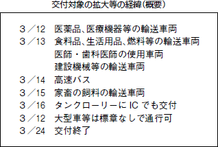 交付対象の拡大等の経緯（概要）