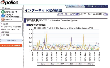 警察庁セキュリティポータルサイト「＠police」