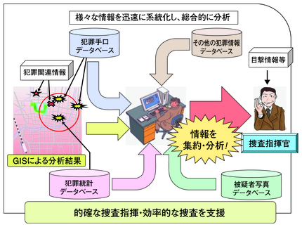 図2-36　情報分析支援システム