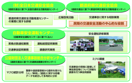 2 交通安全教育と交通安全活動 2 交通安全教育と交通安全活動