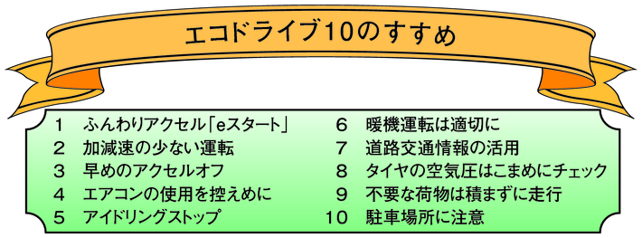 図4-18　エコドライブ10のすすめ