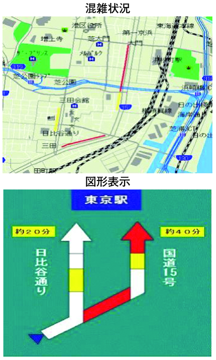 図4-23　VICS対応型カーナビゲーション装置の画面表示例