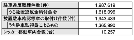 4 総合的な駐車対策