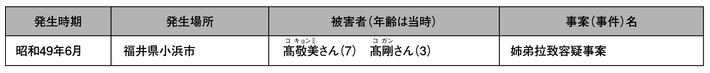 表5-3　日本人以外が被害者である拉致容疑事案（1件2人）