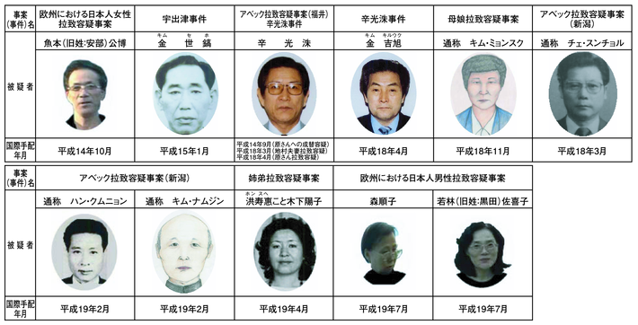 図5-2　国際手配被疑者（拉致容疑事案関係）
