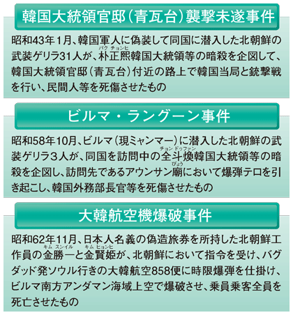 図5-3　北朝鮮による主なテロ事件