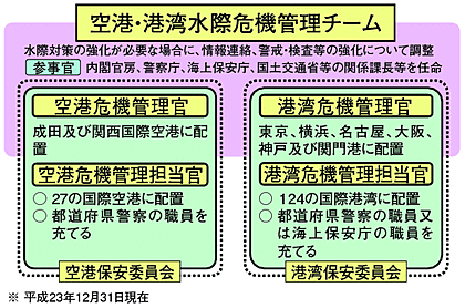 図5-4　空港・港湾における水際対策・危機管理体制
