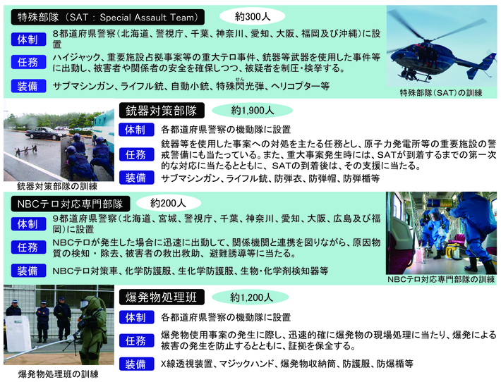 図5-5　テロ対処部隊の概要