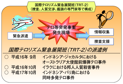 図5-6　ＴＲＴ－2の概要