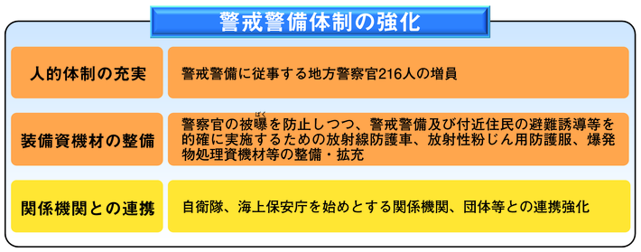 図5-7　警戒警備体制強化の概要