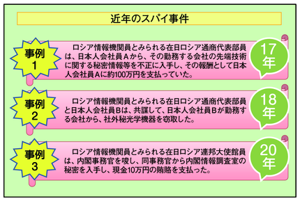 図5-8　近年のスパイ事件