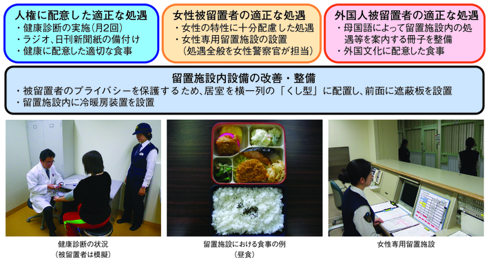 図6-7　適正な留置業務の運営