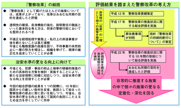 図6-15　「警察改革の推進」に係る総合評価の結果