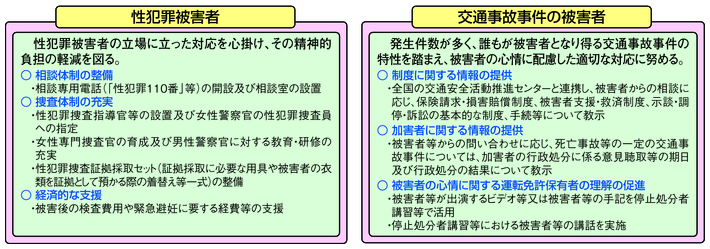図6-28　被害者の特性に応じた施策の例