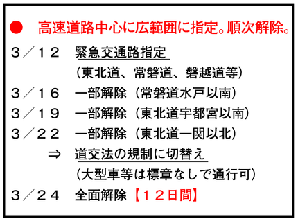 図-1　緊急交通路の指定及び解除経過