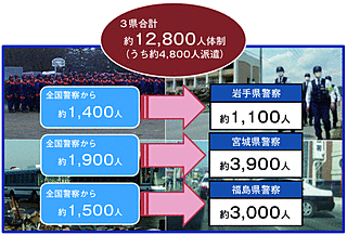 図-5　警察の体制（1日当たりの最大時）